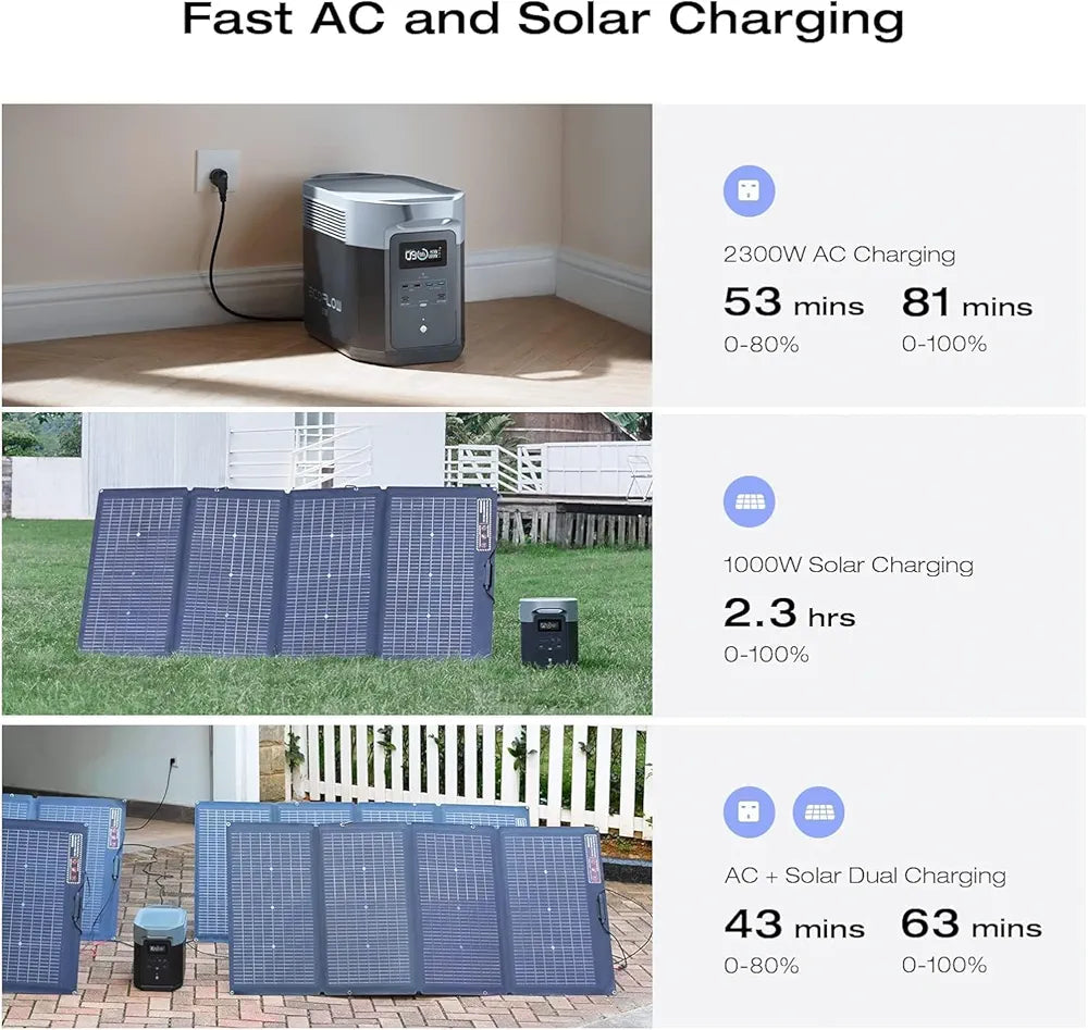 ECOFLOW DELTA 2 Max Portable Power Station, Expandable 2-6kWh