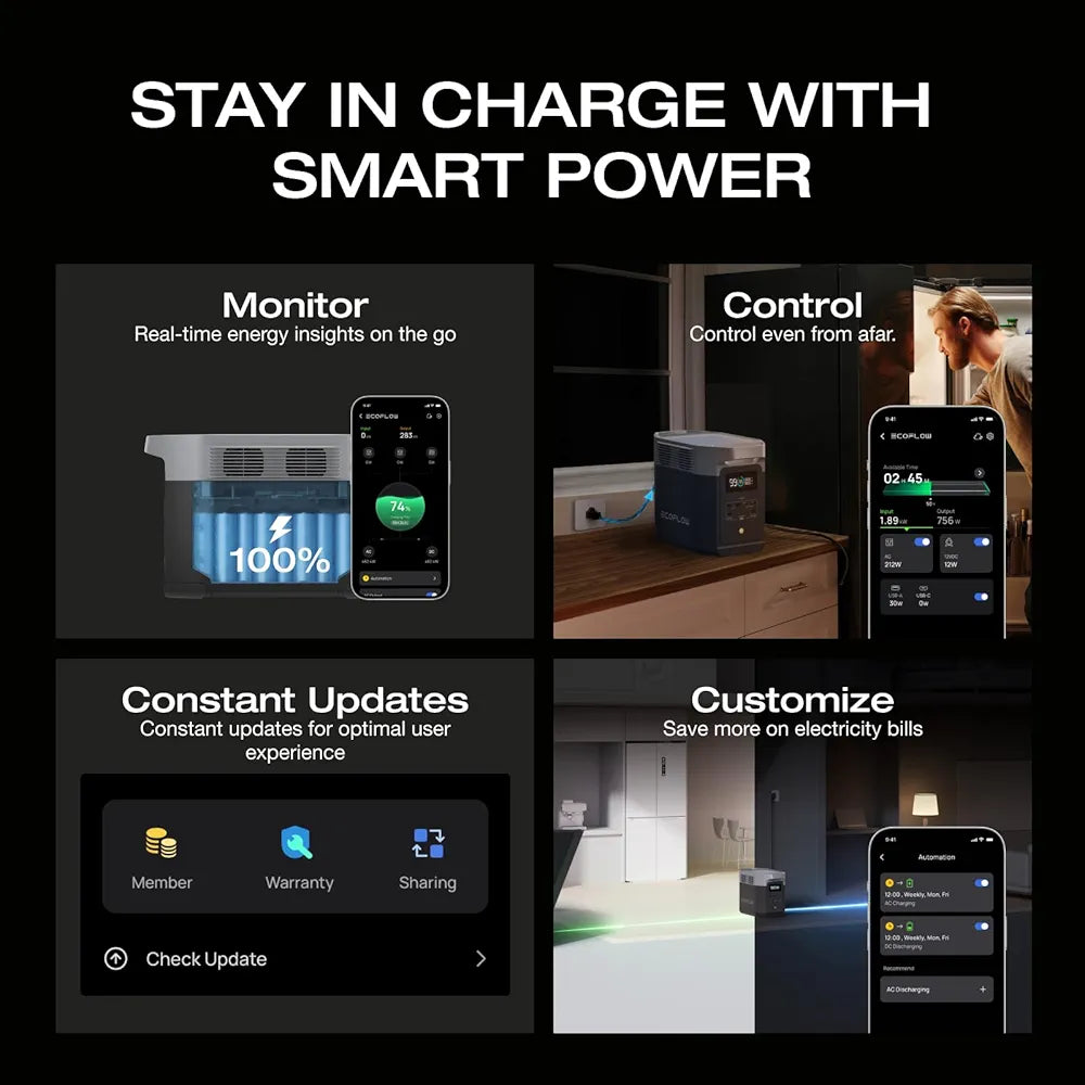 EcoFlow DELTA 2 – Portable Power Station (1800W, 1024Wh)