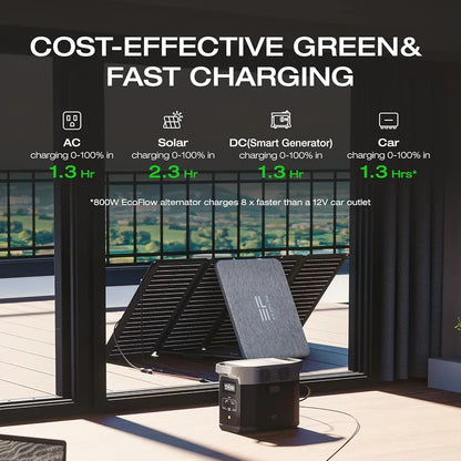 EcoFlow DELTA 2 – Portable Power Station (1800W, 1024Wh)