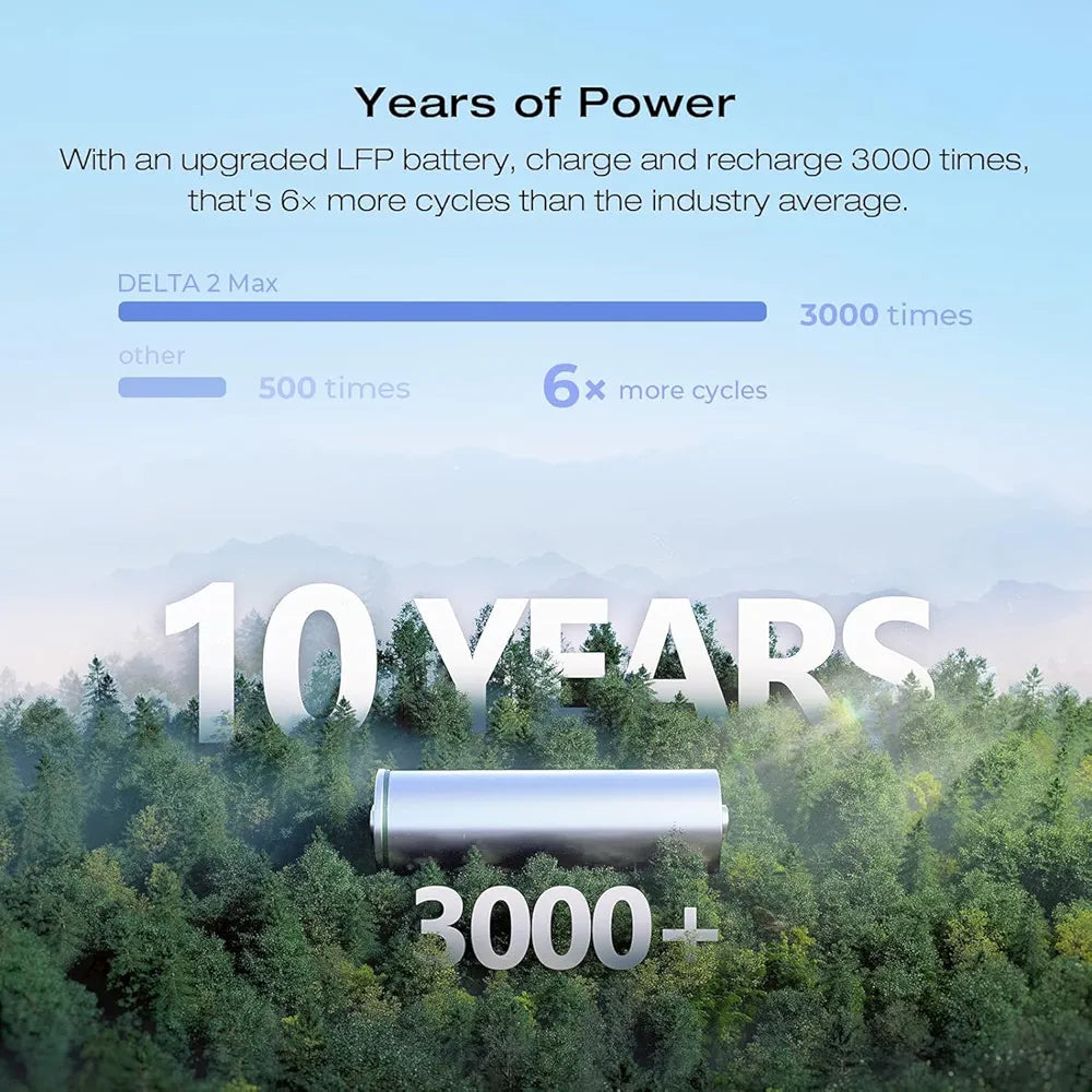 ECOFLOW DELTA 2 Max Portable Power Station, Expandable 2-6kWh