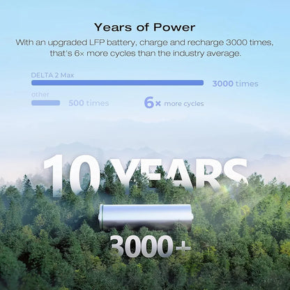 ECOFLOW DELTA 2 Max Portable Power Station, Expandable 2-6kWh